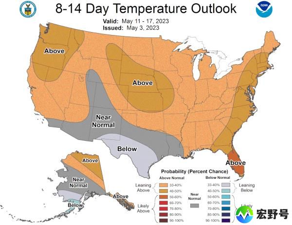 8-14 day temp outlook
