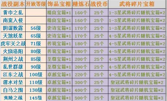三国战纪无双版