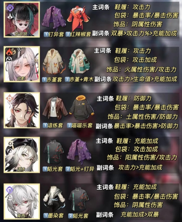 归龙潮全角色潮品词条推荐