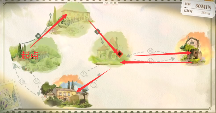 无期迷途送信攻略合集